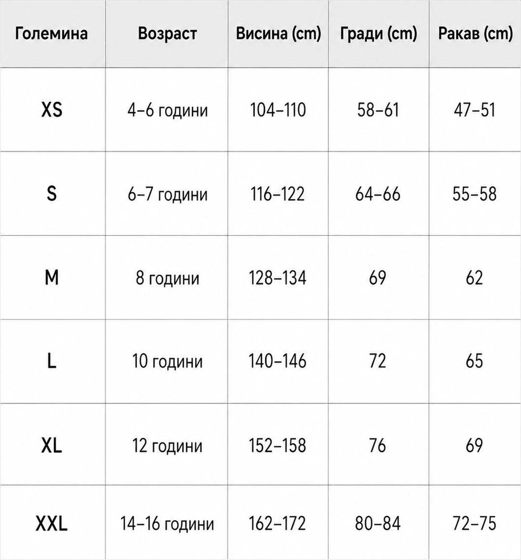 Водич за големини